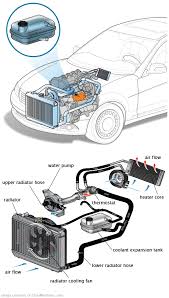 See U3422 repair manual
